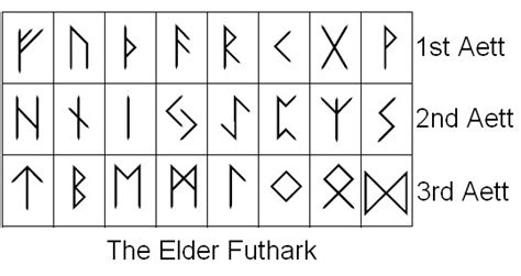 The Connection Between Viking Rune Smoothing and Shamanic Practices